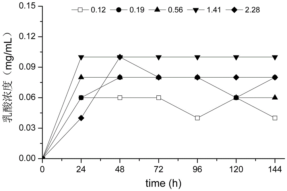 A kind of preparation method of citrus type brewed cooking wine