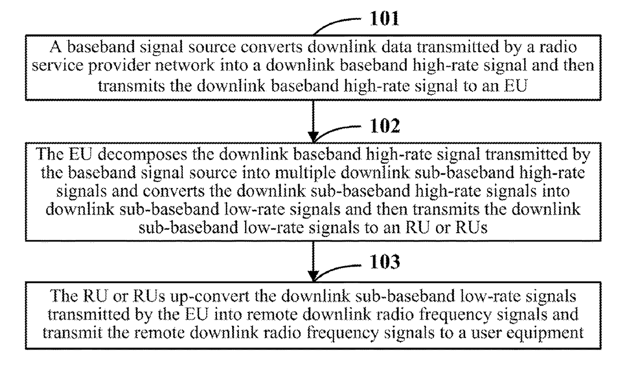 Wireless communication system and method and expansion unit of flat network architecture