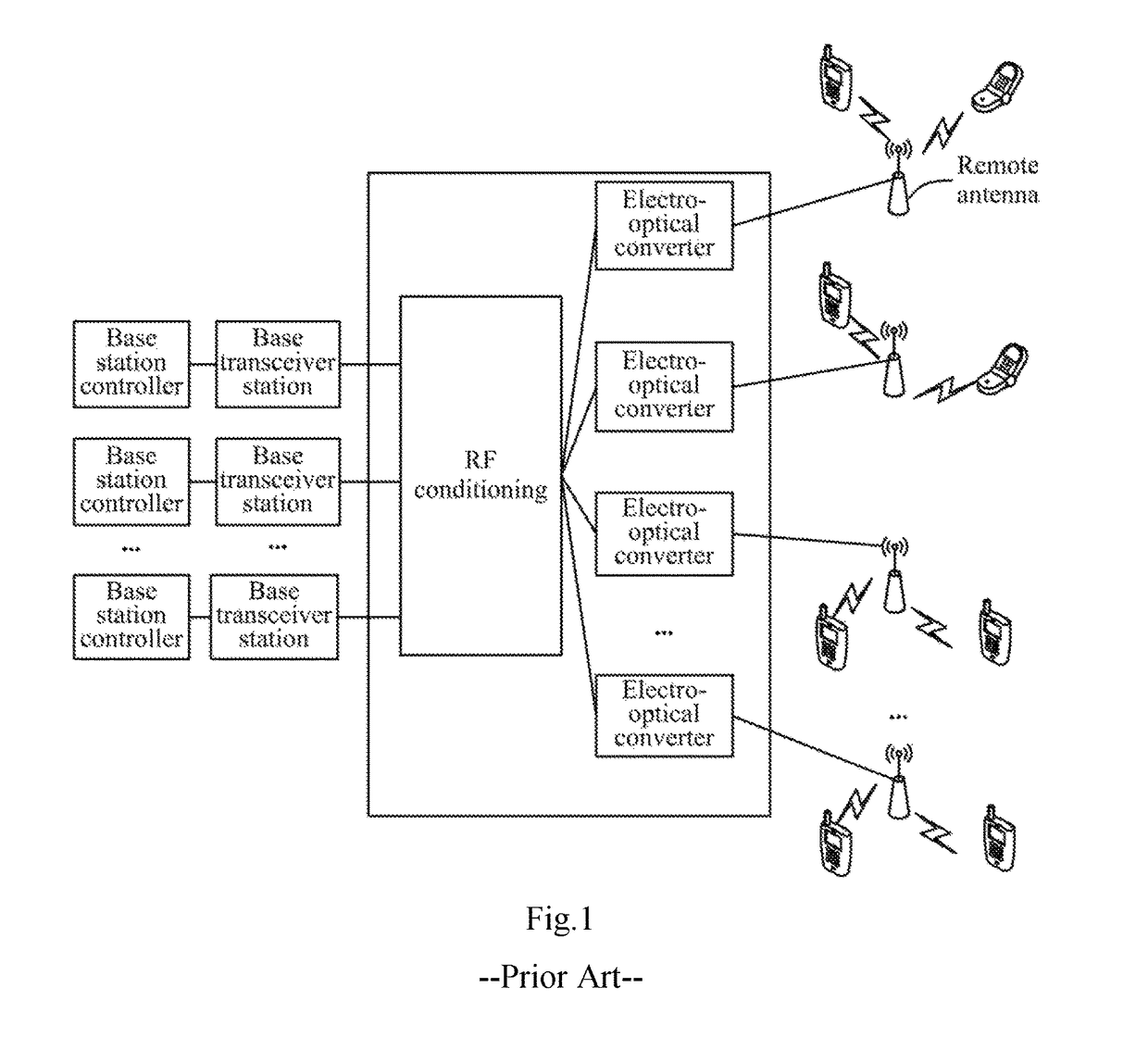 Wireless communication system and method and expansion unit of flat network architecture