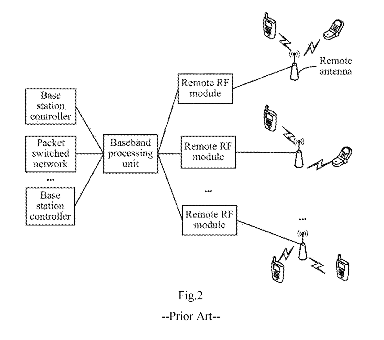 Wireless communication system and method and expansion unit of flat network architecture