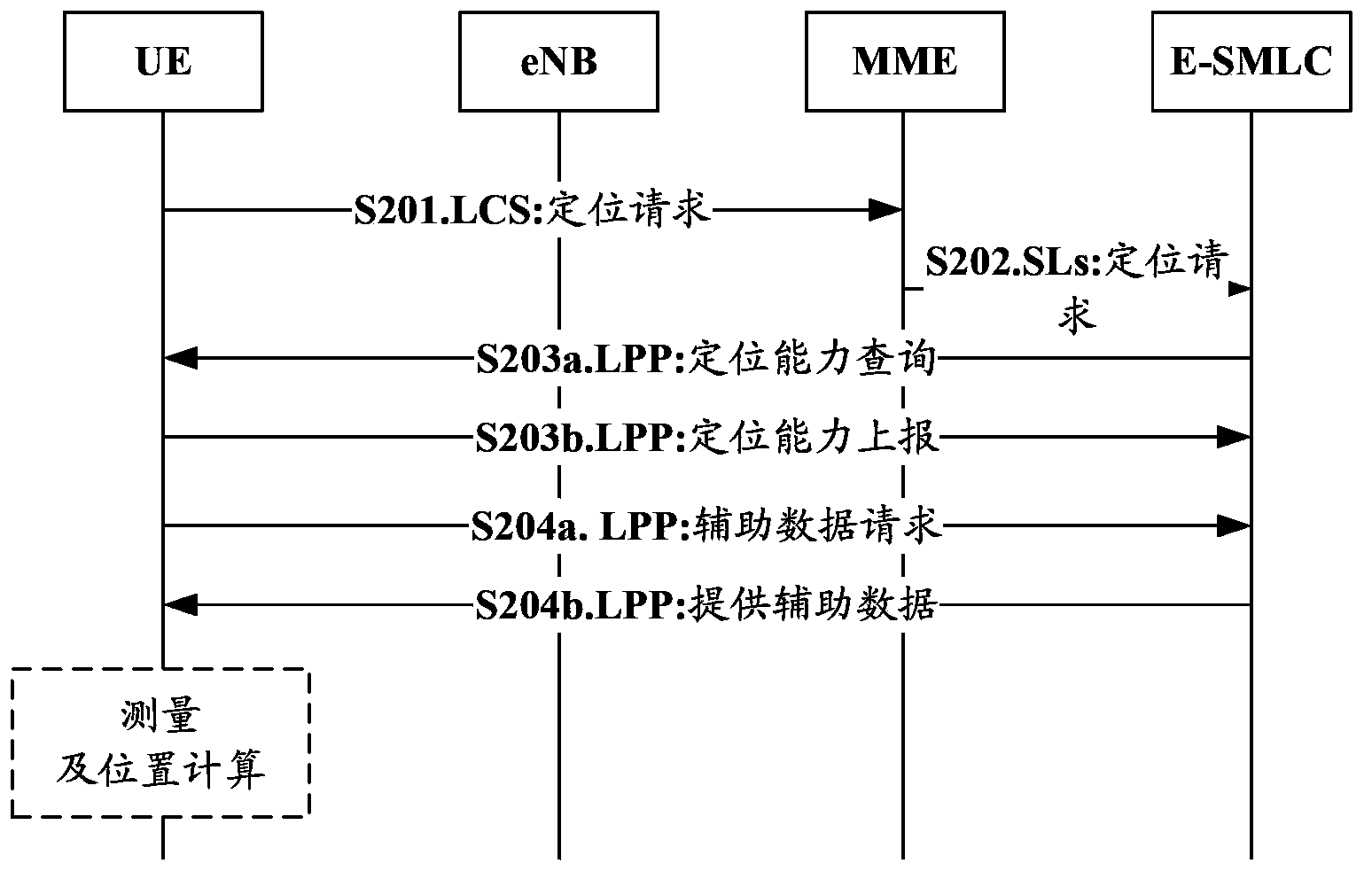 Terminal positioning method, terminal and positioning server