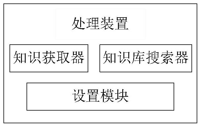 Subject knowledge data processing method and device based on knowledge graph