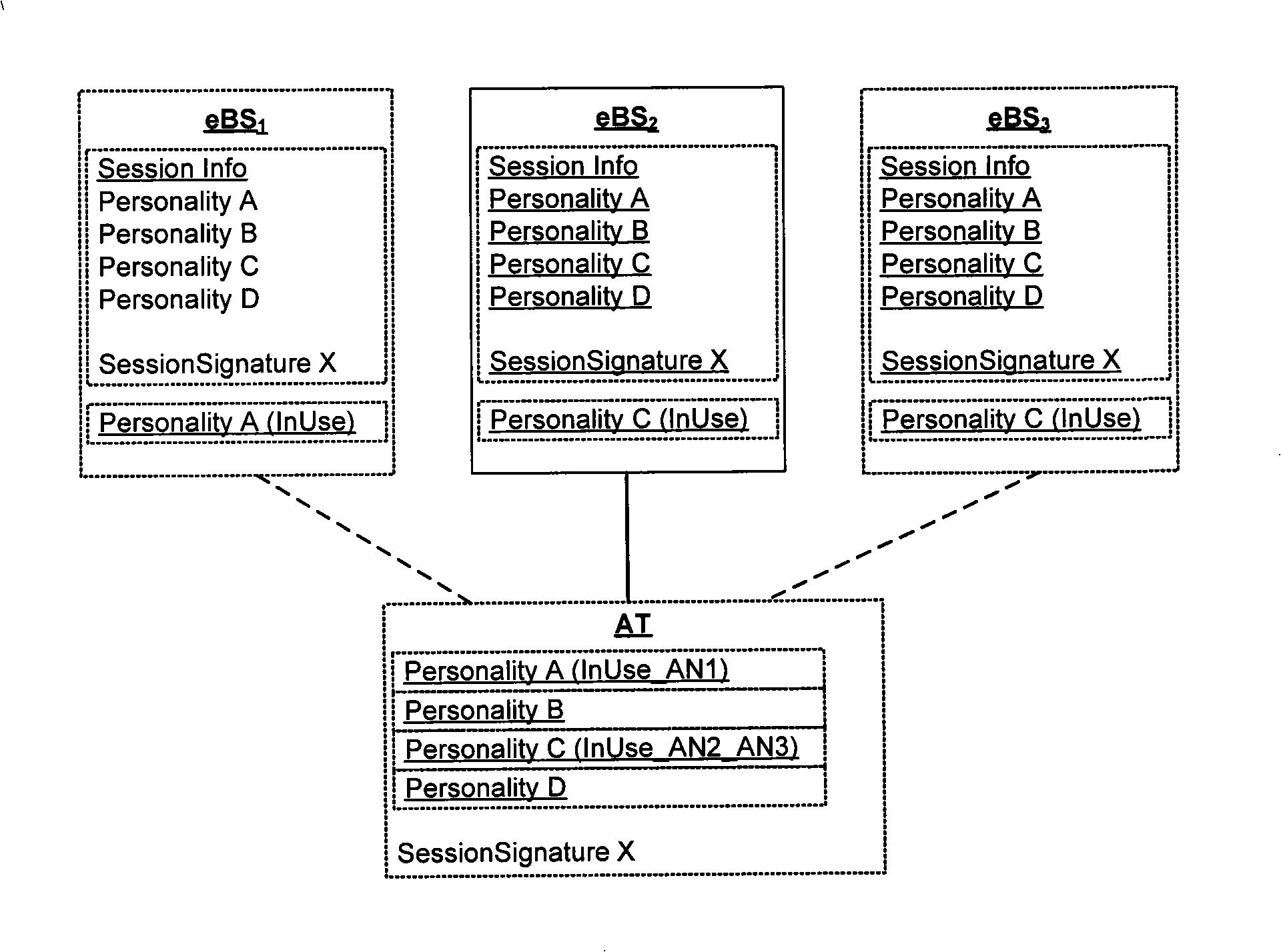 Process method for ultra mobile broadband characteristic