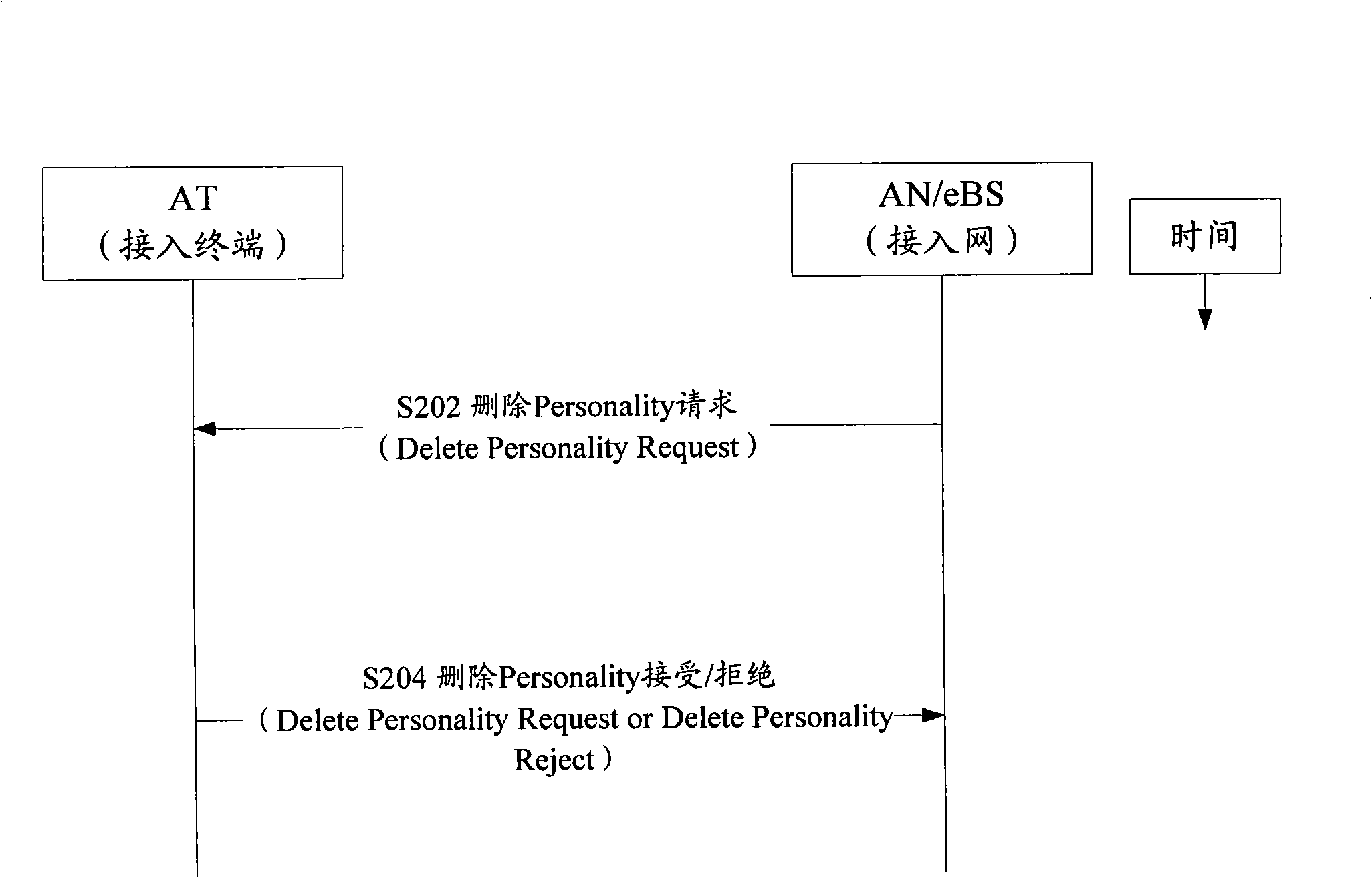 Process method for ultra mobile broadband characteristic