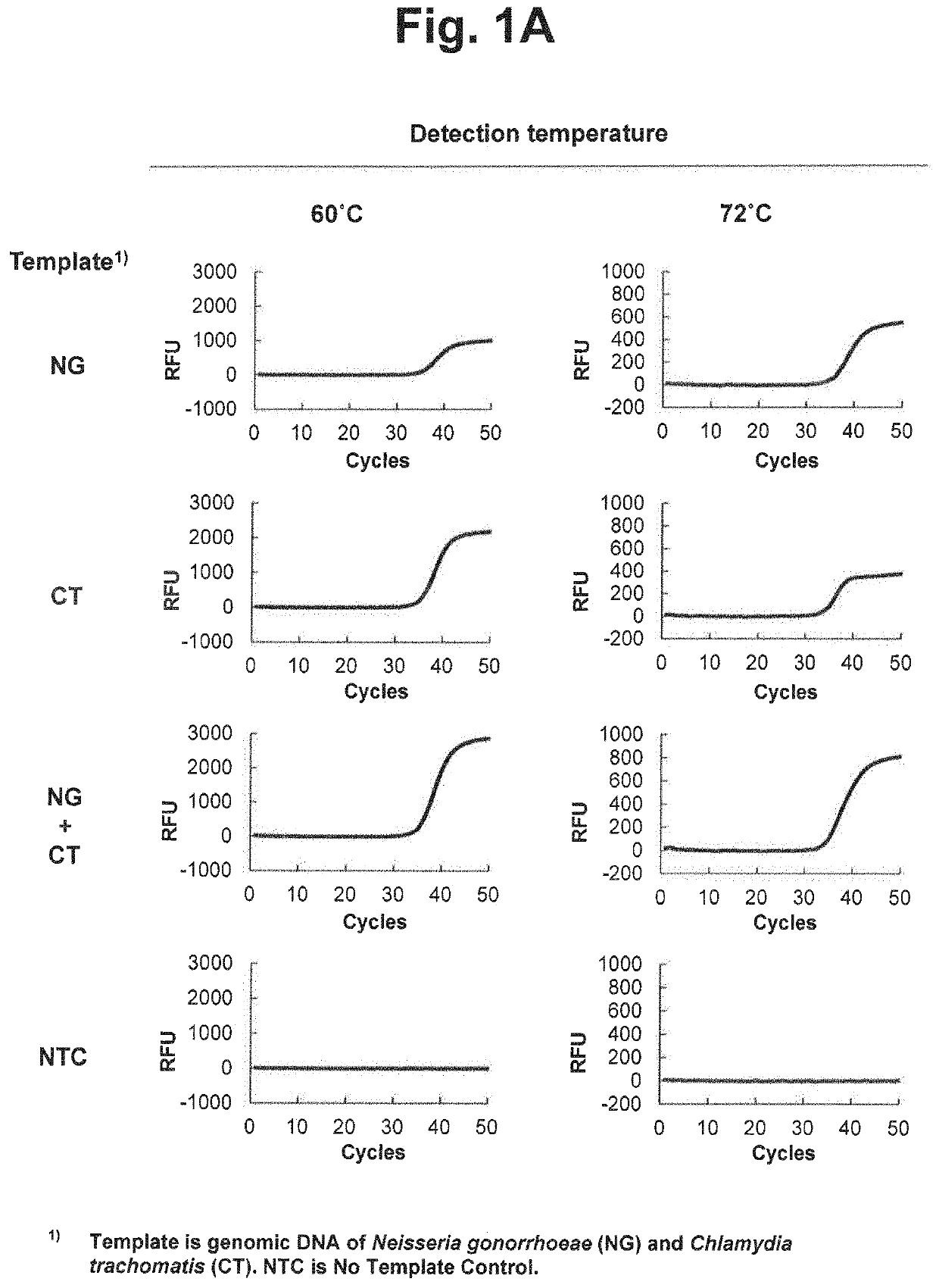 Differentiation of signals for target nucleic acid sequences