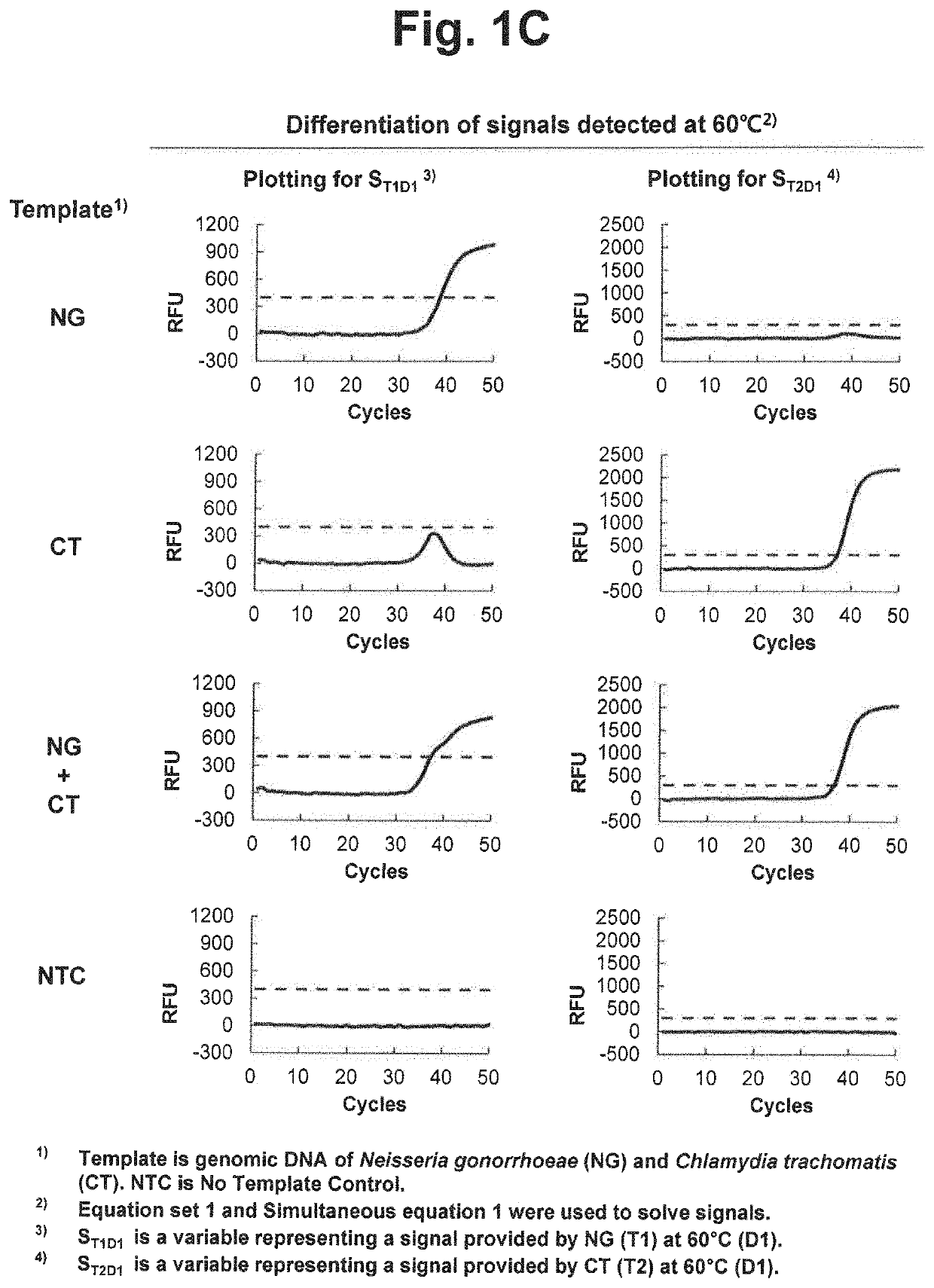 Differentiation of signals for target nucleic acid sequences