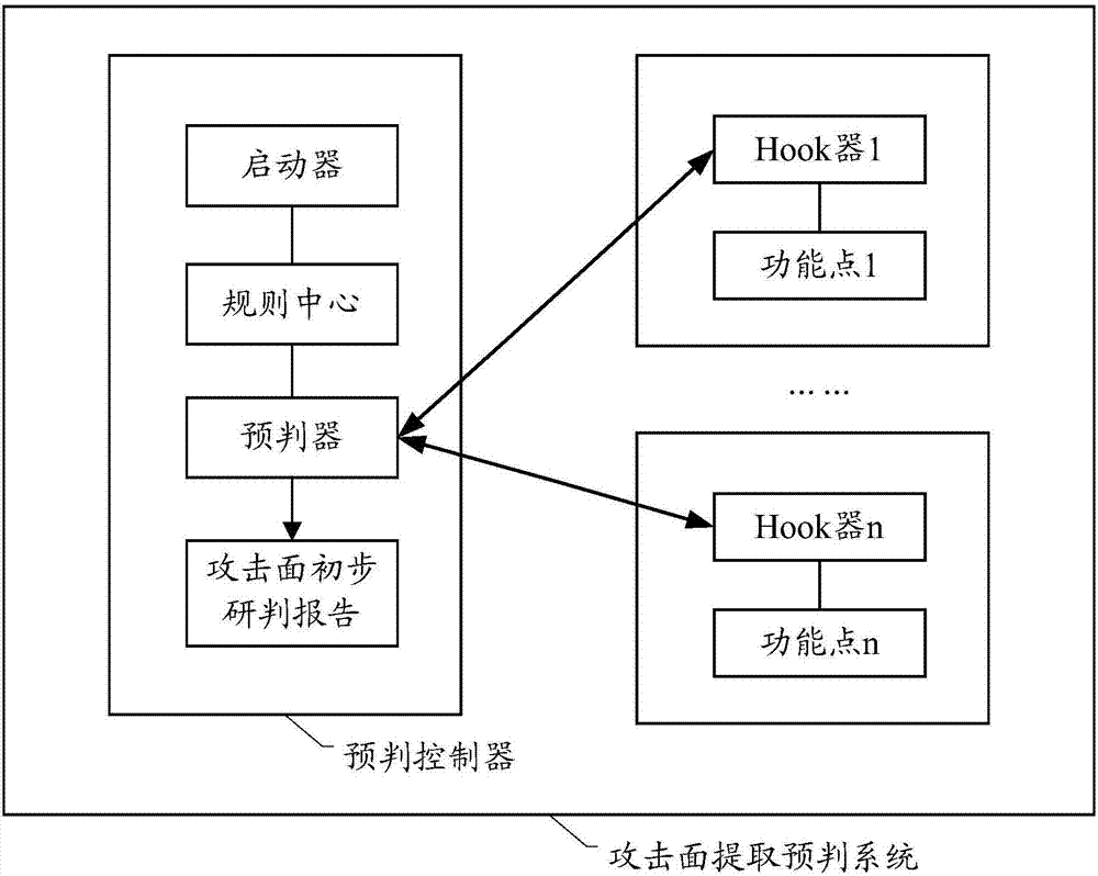 Method and device for searching application vulnerabilities, and system