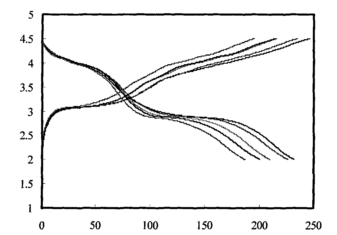 Preparation of LiMnO2 nano-sheet and application thereof in lithium battery