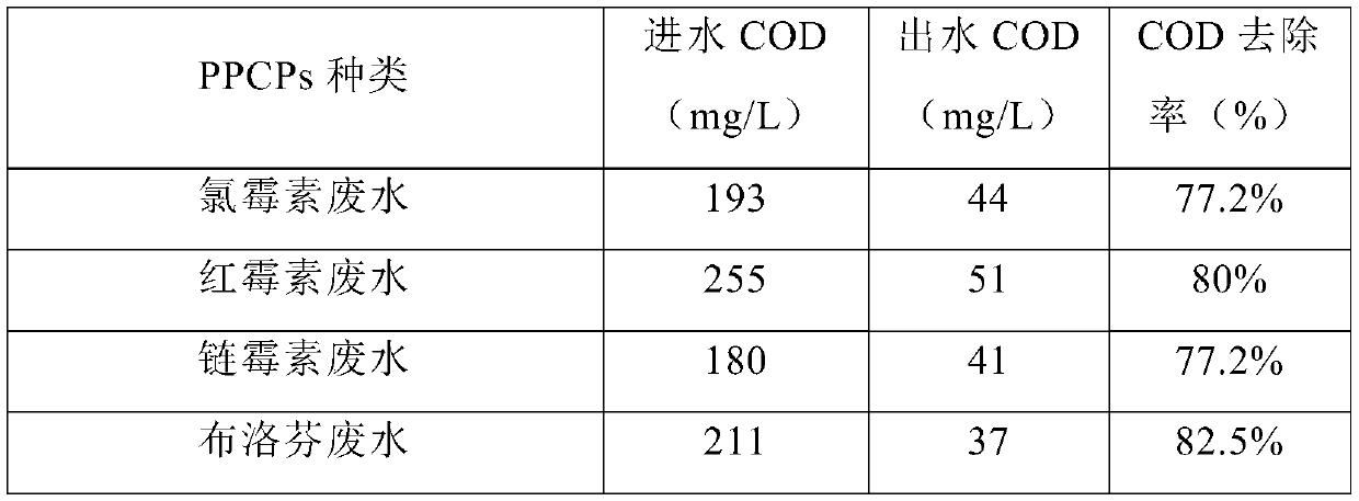 Montmorillonite composite adsorption material and its preparation method and application