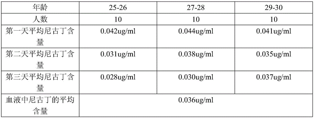Tea composition capable of moistening lung for detoxification and reducing cigarette harm and preparation method of tea composition