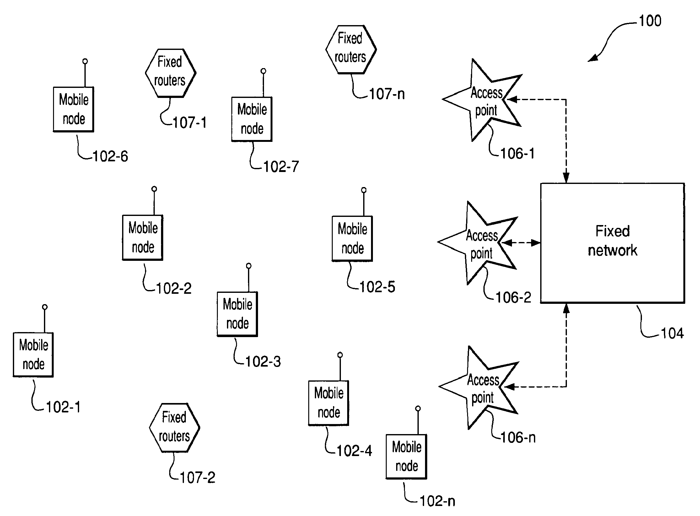 System and method to improve the network performance of a wireless communications network by finding an optimal route between a source and a destination