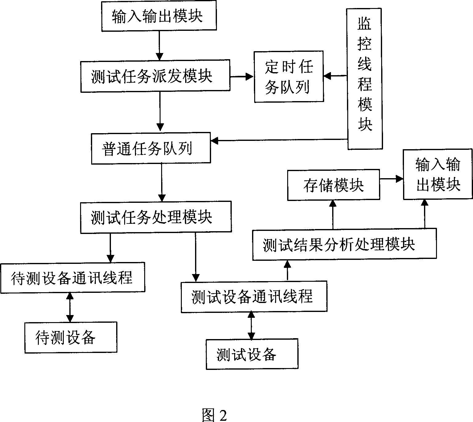 Method and appatatus for processing wide band device fault positioning requesting