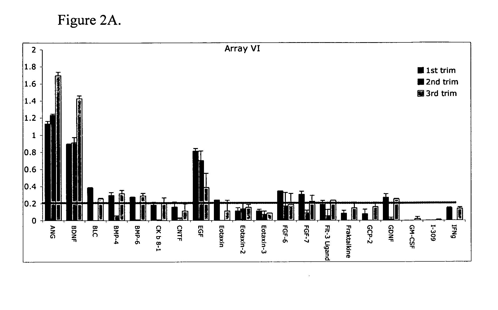 Pregnancy biomarker profiles, methods and compositions related thereto