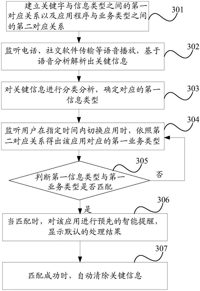 Working method for application program and mobile terminal