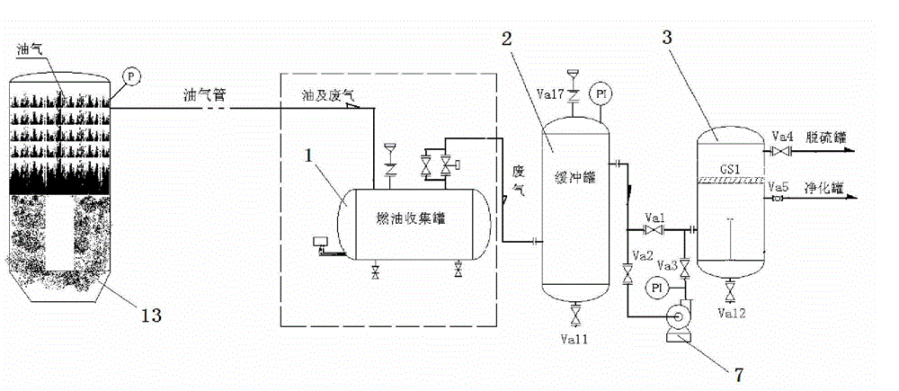 Treating device and treating process for waste gas produced in pyrolysis of waste rubber and plastics