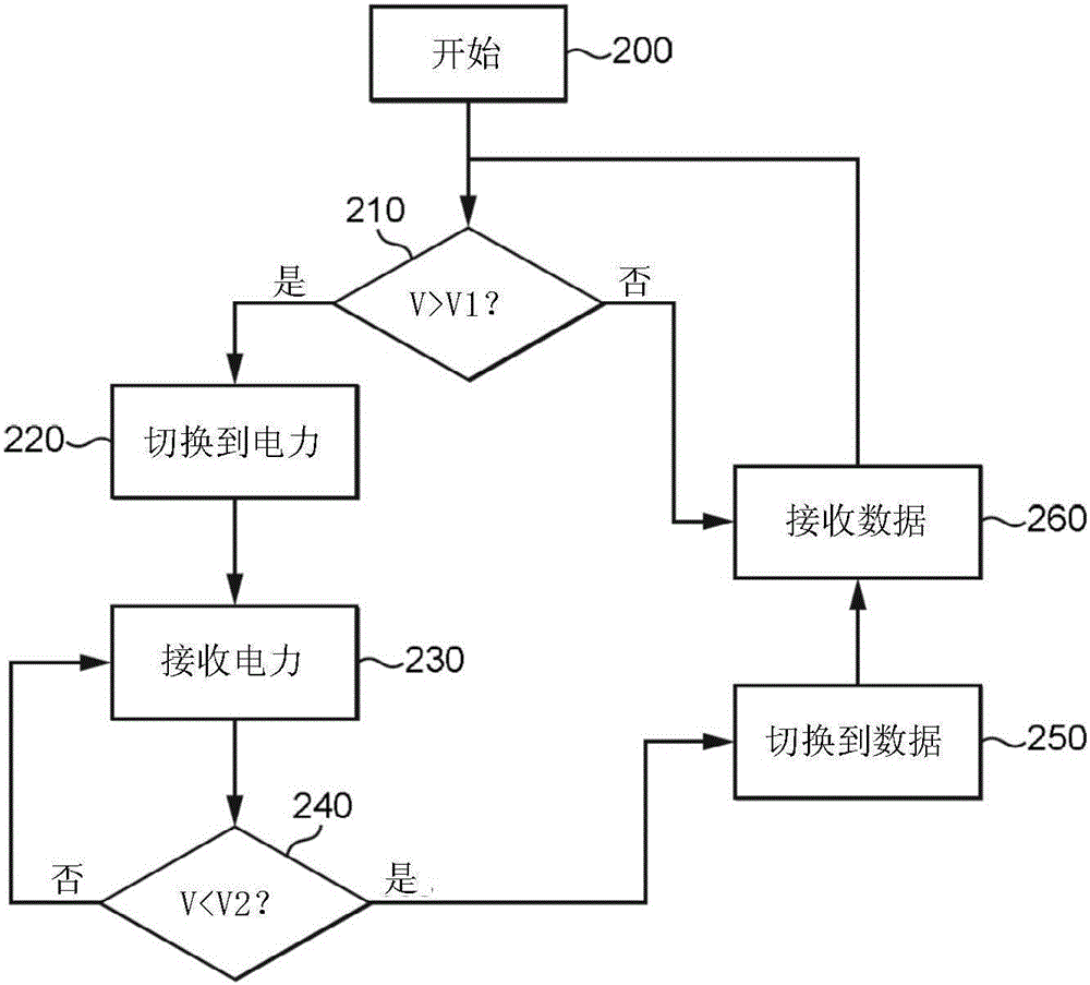 Power and data transmission system and method