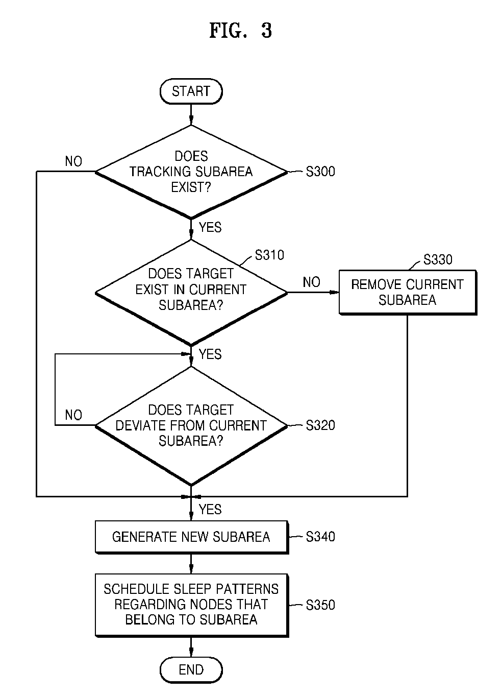 Sleep scheduling method based on moving directions of target in sensor network