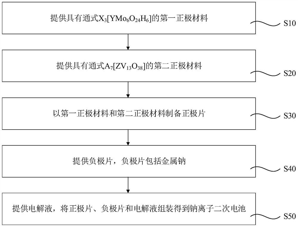 Sodium ion secondary battery and preparation method thereof