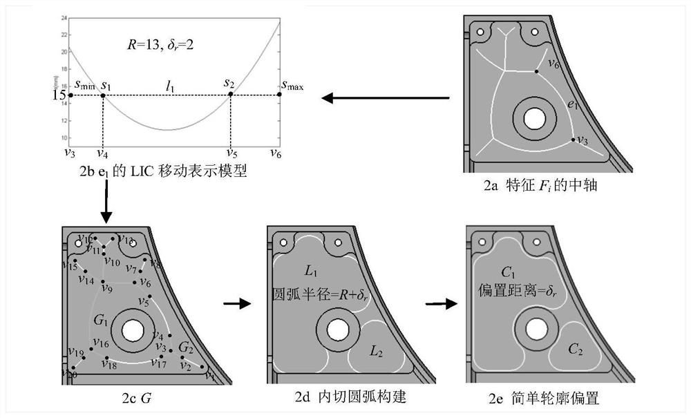 A Calculation Method for Adaptive Dynamic Evolution of Rough Machining Process