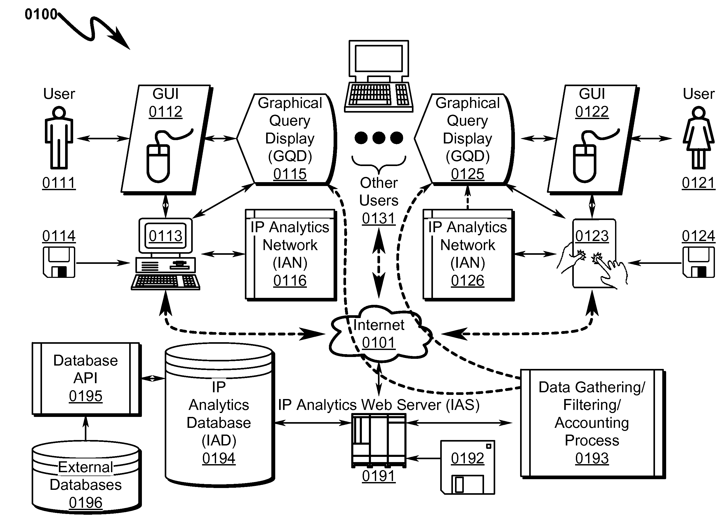 Intellectual Property (IP) Analytics System and Method