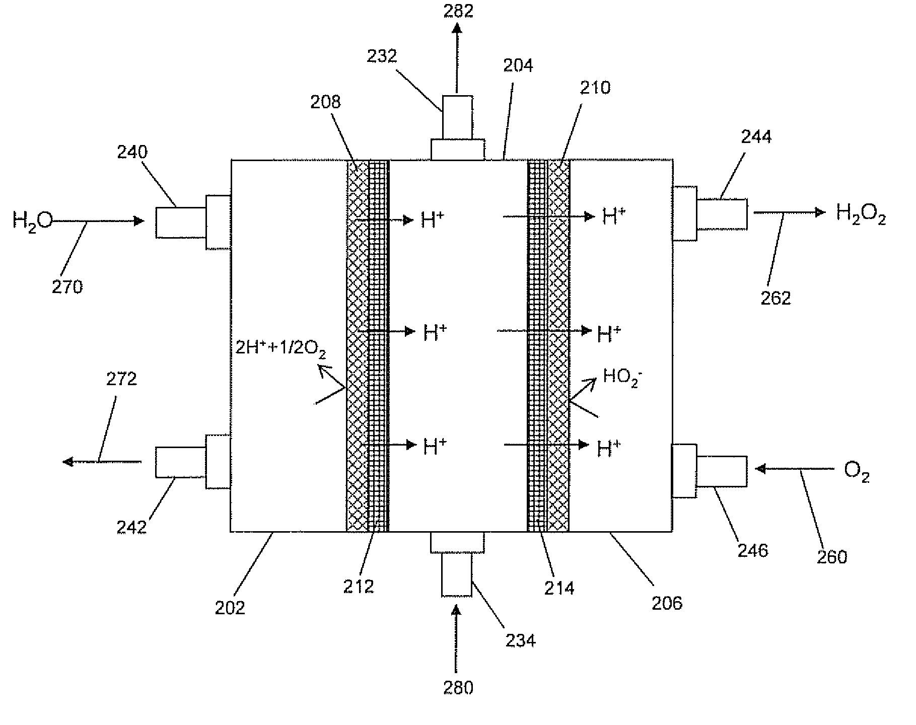 Methods and Apparatus for the On-Site Production of Hydrogen Peroxide