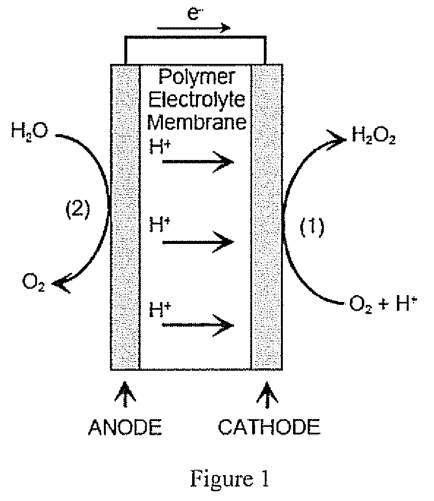 Methods and Apparatus for the On-Site Production of Hydrogen Peroxide