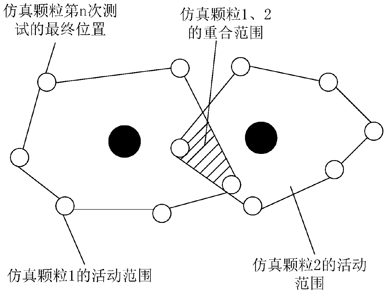 An experimental method for studying the influence of ballast splashing during train running