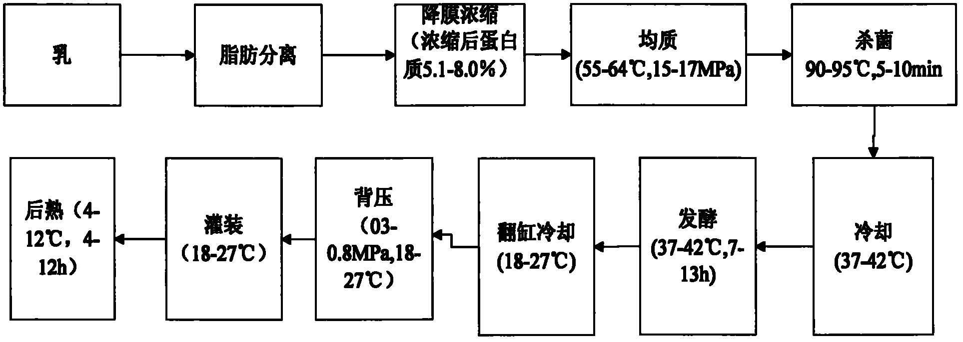 Low-fat additive-free yogurt and preparation method thereof