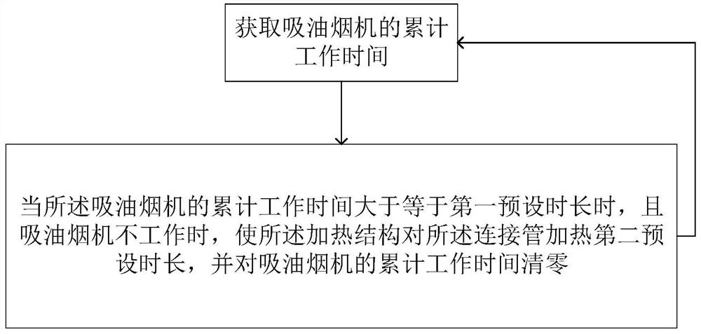 Protection device, extractor hood and control method of extractor hood