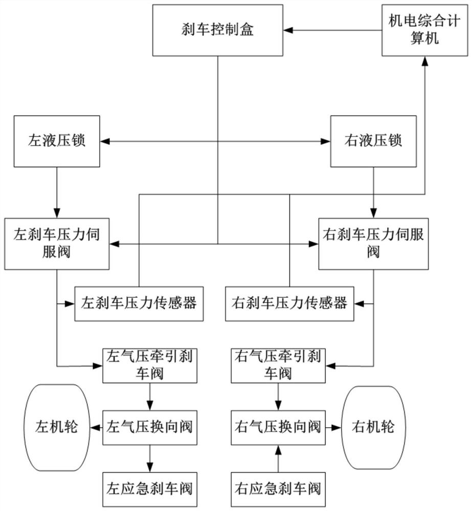 Model-based aircraft system fault positioning method