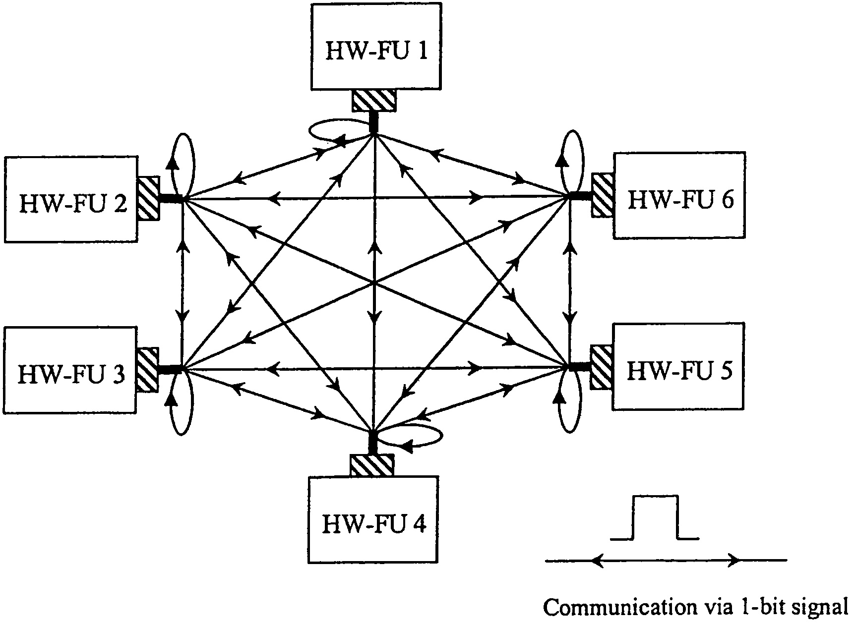 Decentralised fault-tolerant clock pulse generation in VLSI chips