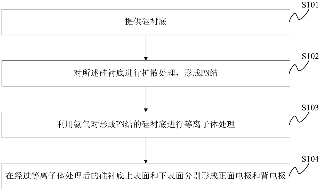 A kind of solar cell and preparation method thereof