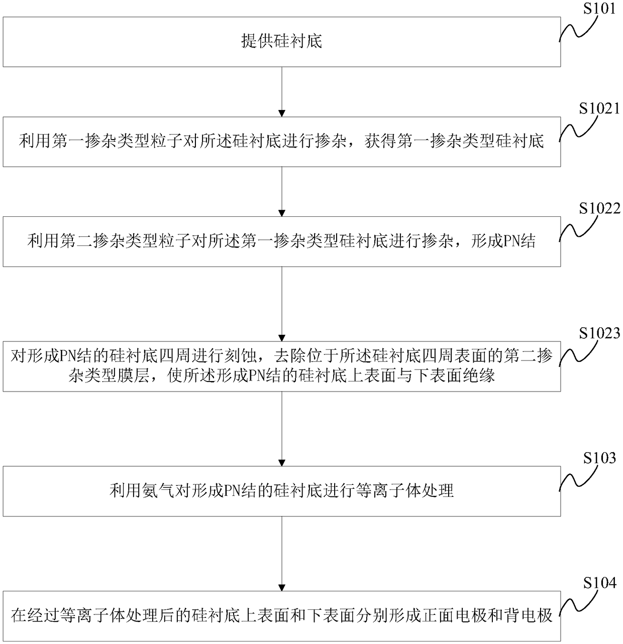 A kind of solar cell and preparation method thereof