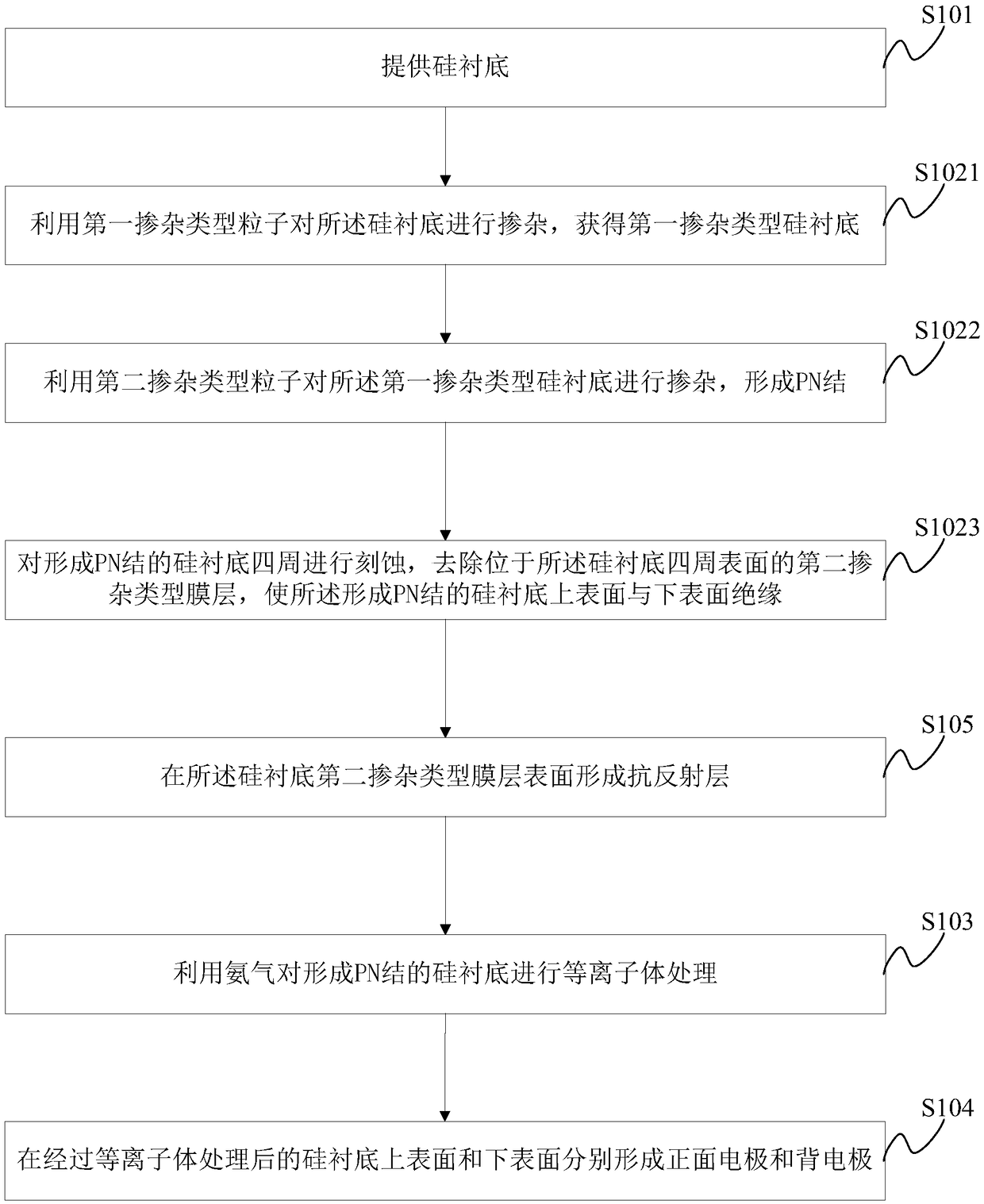 A kind of solar cell and preparation method thereof