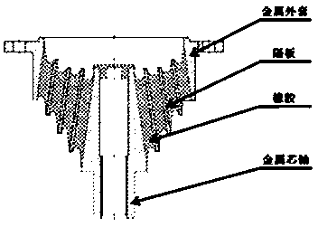 Auxiliary flexible tooling and method for detection of rail vehicle axlebox spring adhesion strength