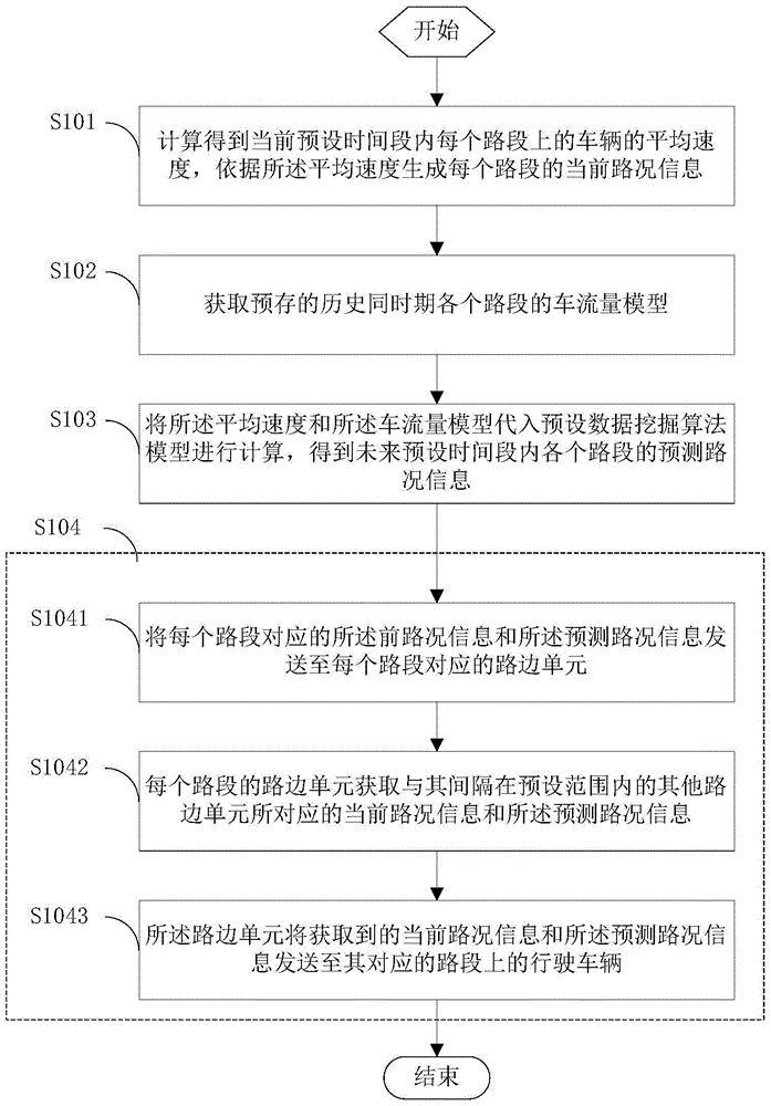Road condition information monitoring method and system