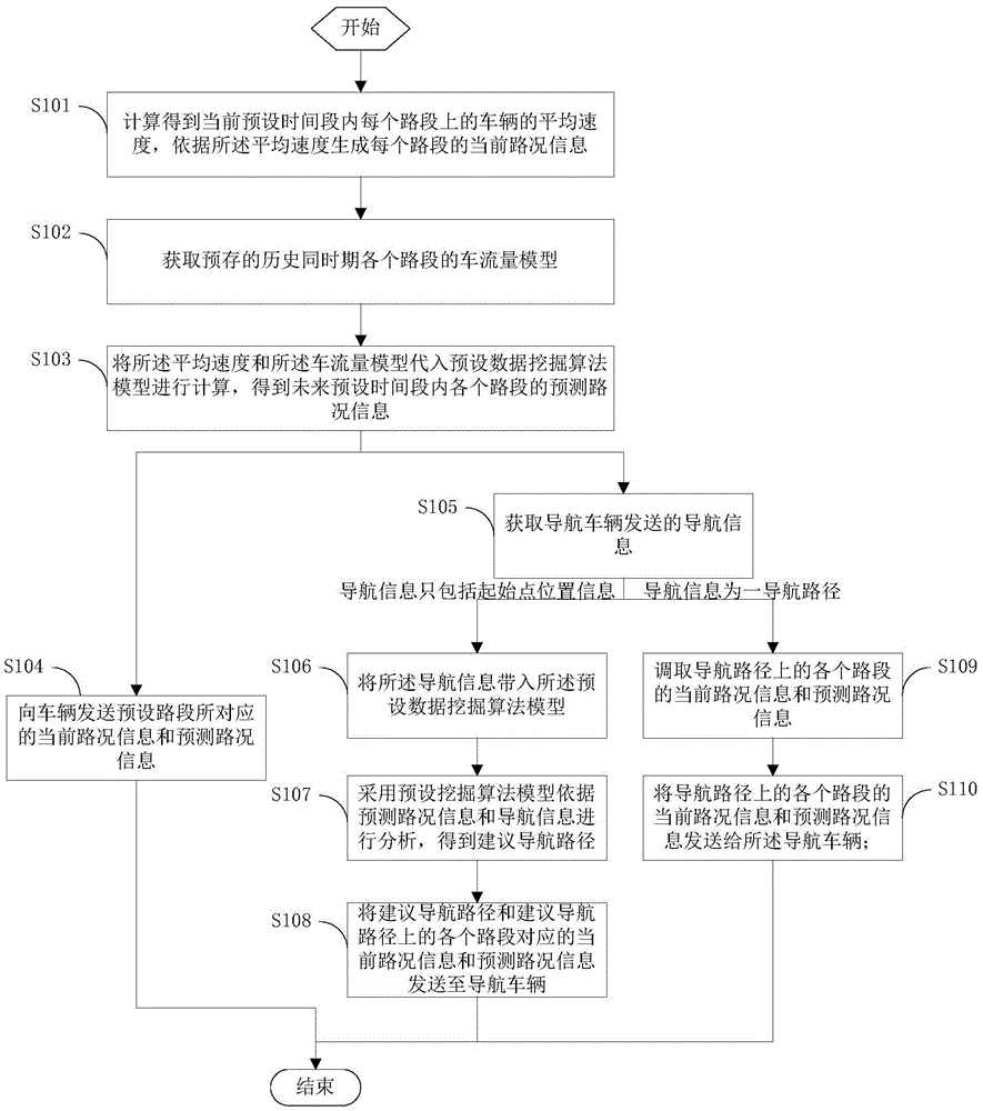 Road condition information monitoring method and system