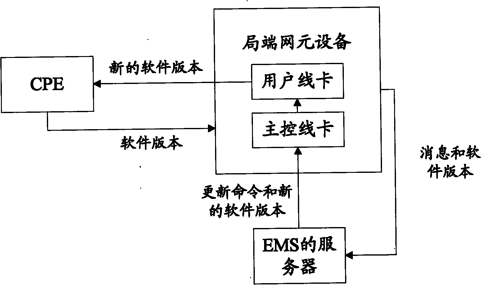 Method and system for updating software version automatically
