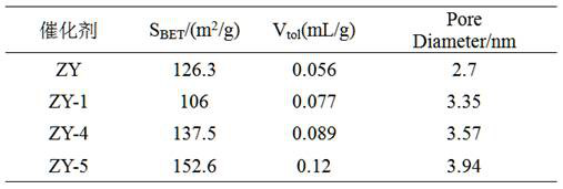 Catalyst for increasing yield of low-carbon olefins by directly catalytically cracking crude oil and preparation method thereof