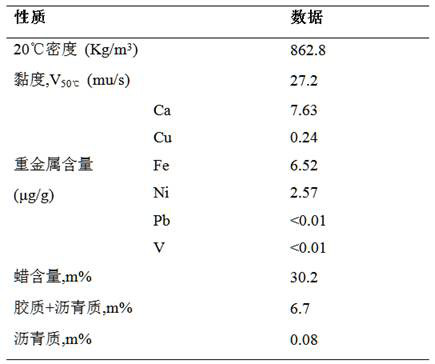 Catalyst for increasing yield of low-carbon olefins by directly catalytically cracking crude oil and preparation method thereof