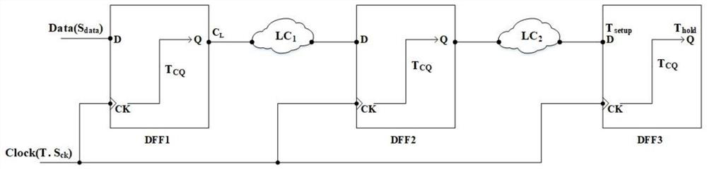 Circuit time sequence optimization method based on register flexible time sequence library