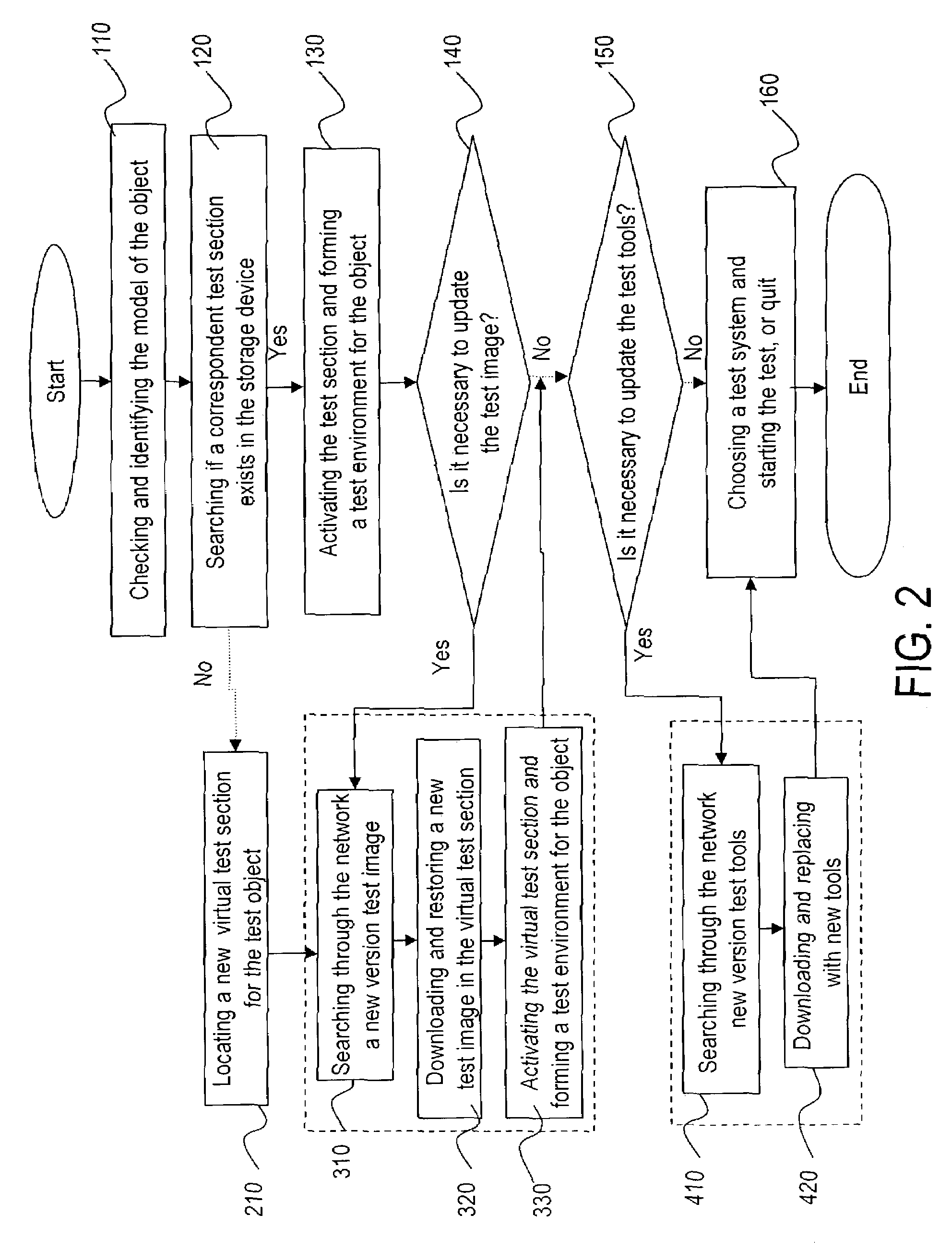 System and method for performing product tests utilizing a single storage device
