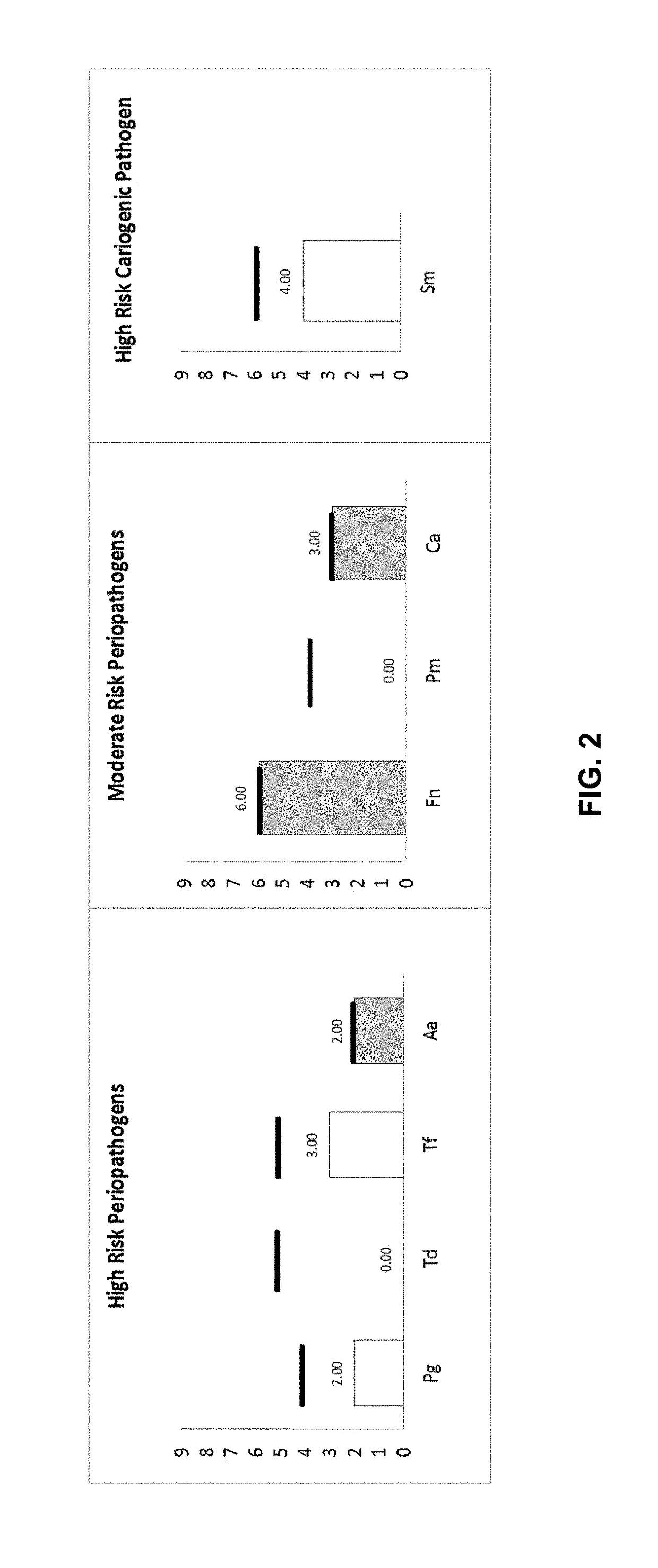 Methods and kits for selecting treatment for oral infections