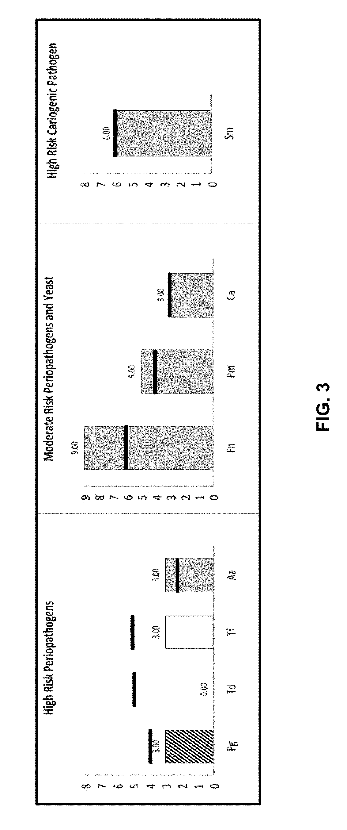 Methods and kits for selecting treatment for oral infections
