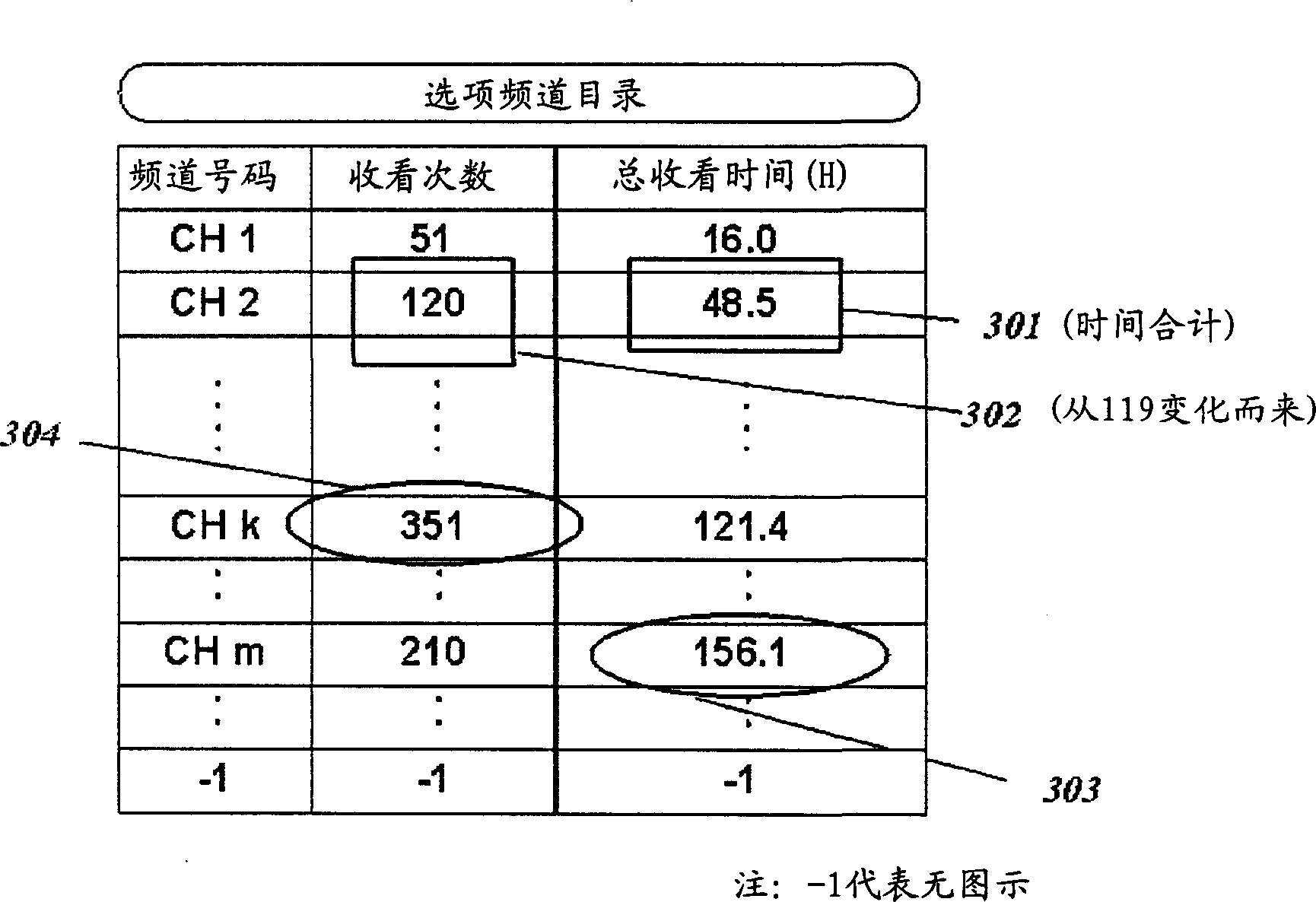 Method and equipment for switching option channels of projector according to sequence of degree of users' options