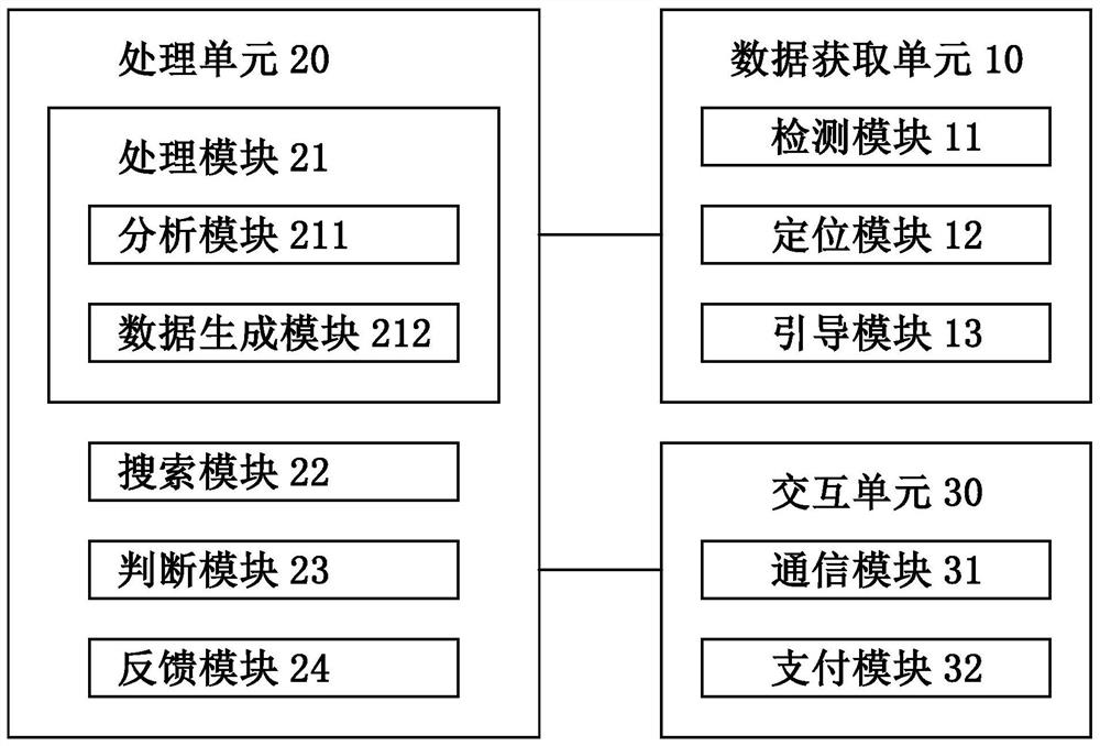 Vehicle mutual assistance system and rescue method
