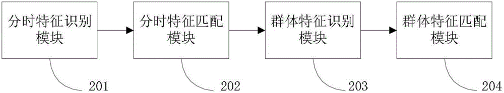 Content push method and device for interactive network protocol television