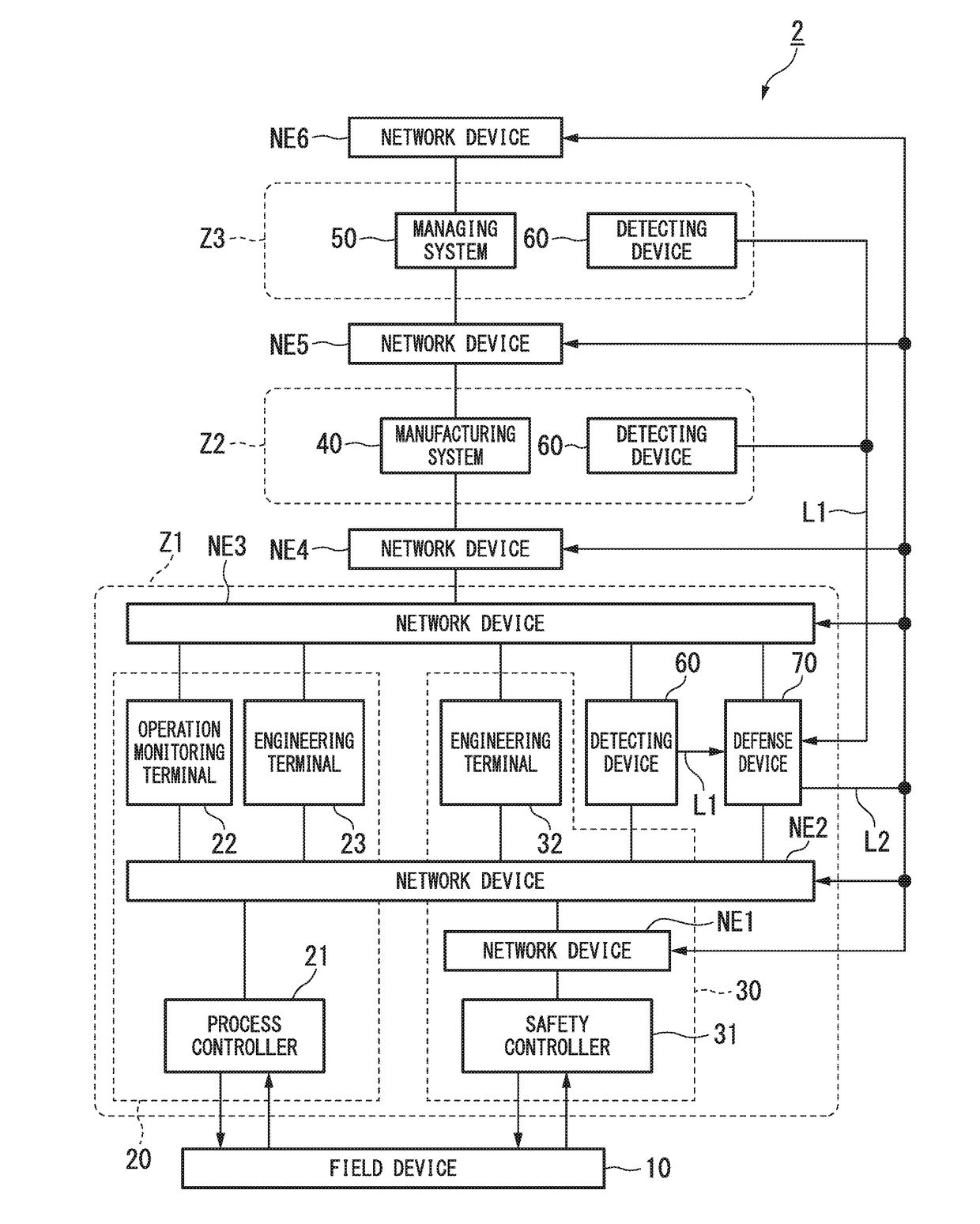 Integrated industrial system and control method thereof