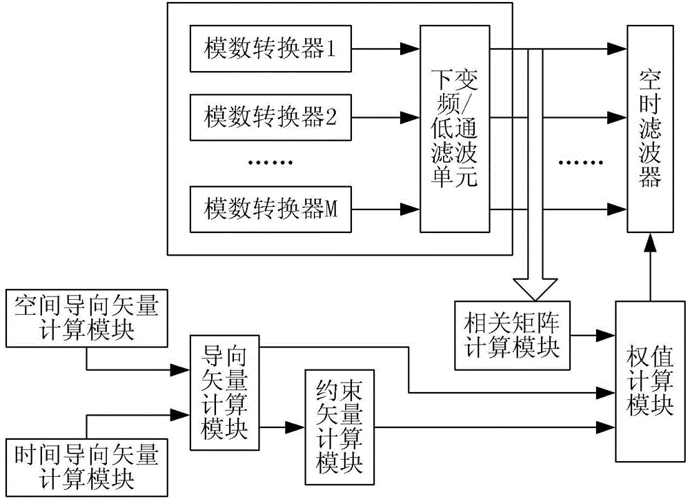 Method and device for processing navigation signals