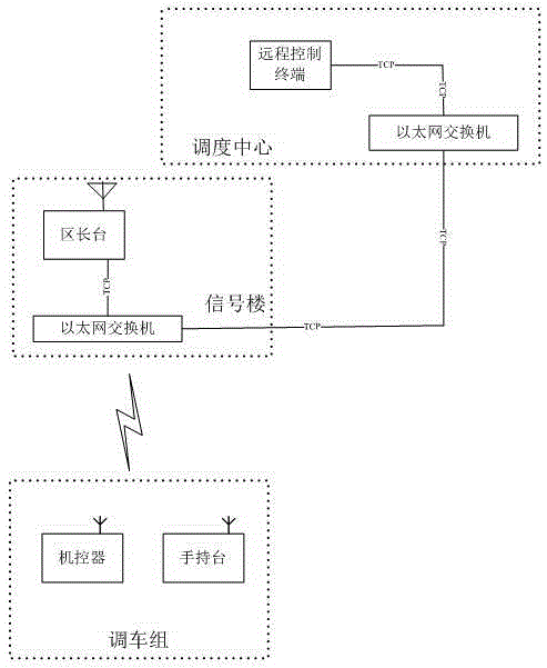 Railway digital plane shunting remote control system and control method